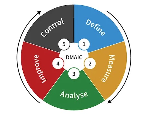 DMAIC Image